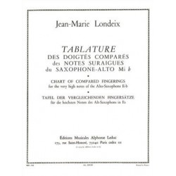 Tablature des doigtés...